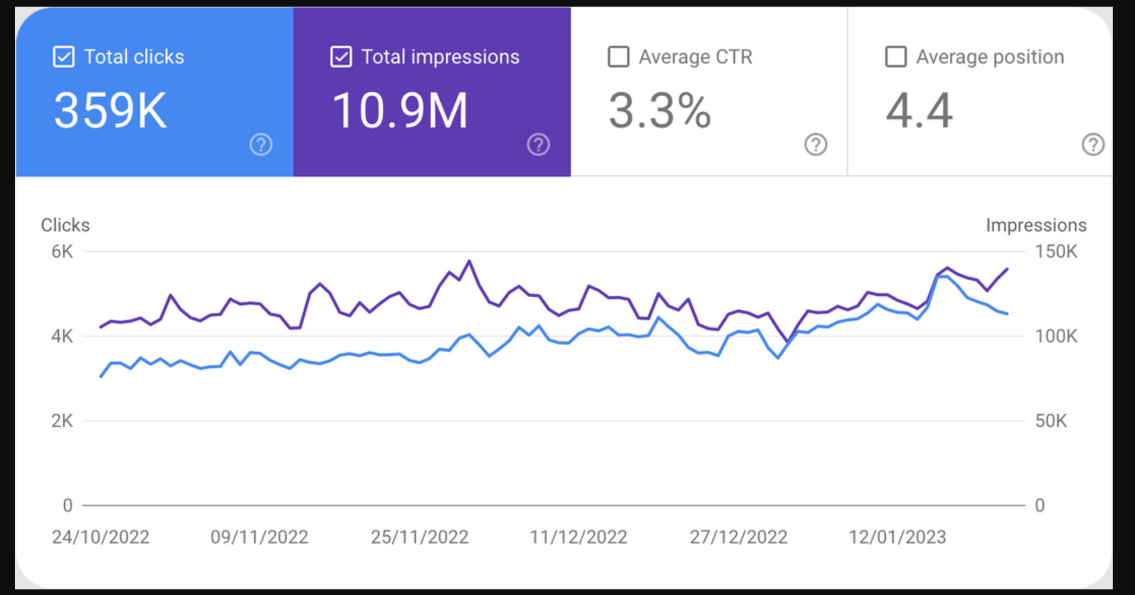 Jasatraffic Jasa Traffic Murah Organic SEO