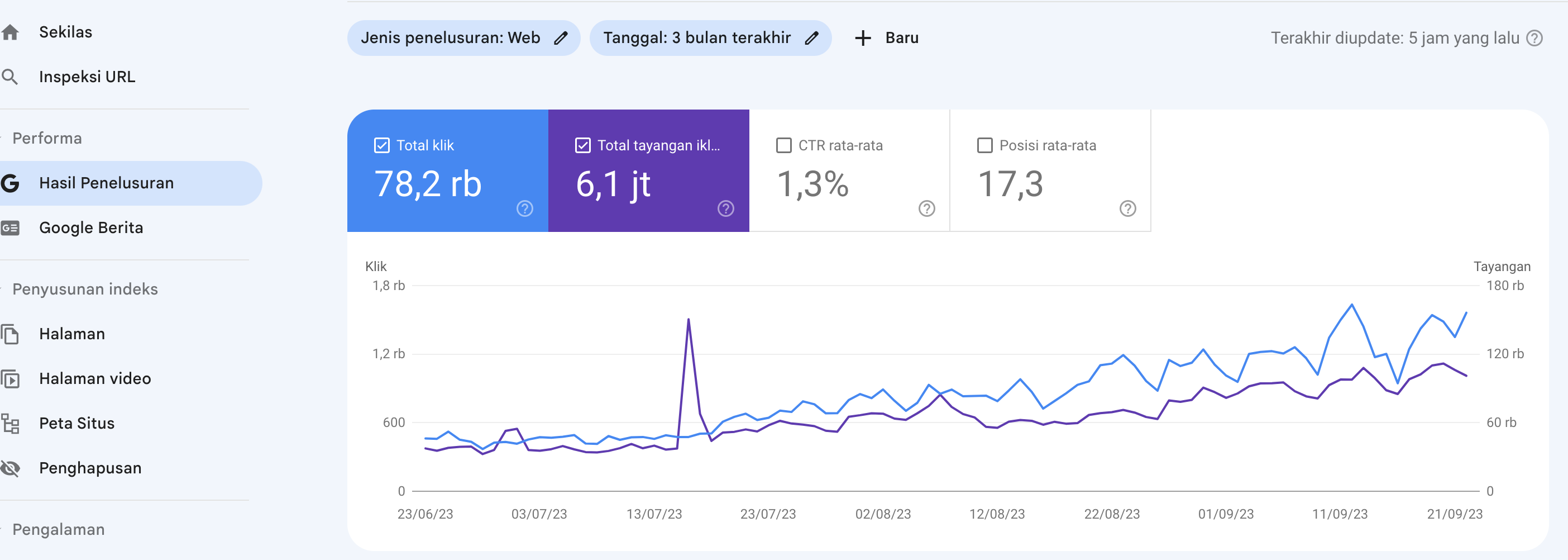 Jasatraffic Jasa Traffic Murah Organic SEO